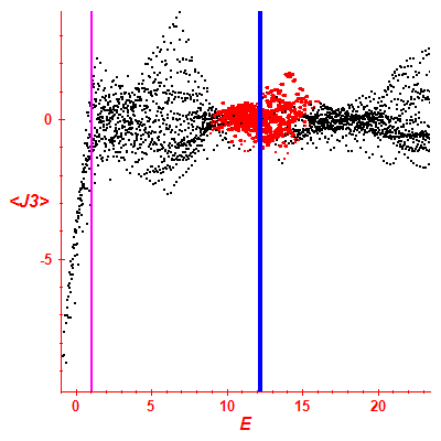 Peres lattice <J3>